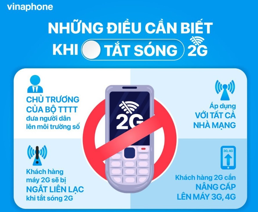 Tắt sóng 2G và Phổ cập điện thoại thông minh