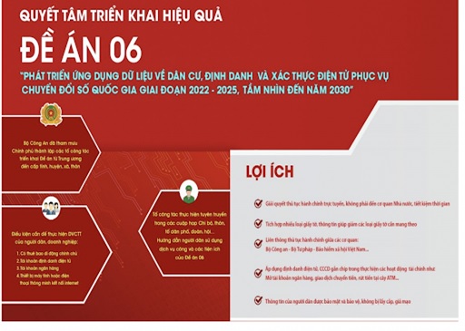 Những kết quả nổi bật do đề án 06 mang lại cho người dân và doanh nghiệp trên địa bàn hình bầu cua tôm cá
 sau 2 năm tích cực triển khai thực hiện